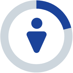 育児休業取得率（男性）