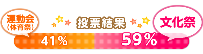 ��R��e�[�} ���Ȃ����D���ȃC�x���g�́u�^����i�̈�Ձj�vor�u�����Ձv�ǂ����H