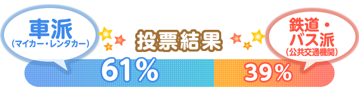 ��9��e�[�} �������s�́u�ԁi�}�C�J�[�E�����^�J�[�j�h�vor�u�S���E�o�X�i������ʋ@�ցj�h�v�H