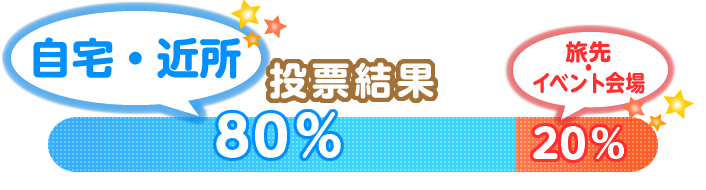 ���[���ʁu����E�ߏ��v80%�A�u����E�C�x���g���v20%