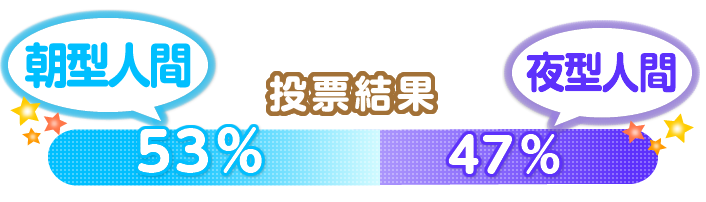 ���^�l�Ԃ�53���A��^�l�Ԃ�47��