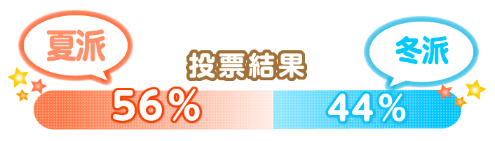 �u�Ĕh�v��56���A�u�~�h�v��44��