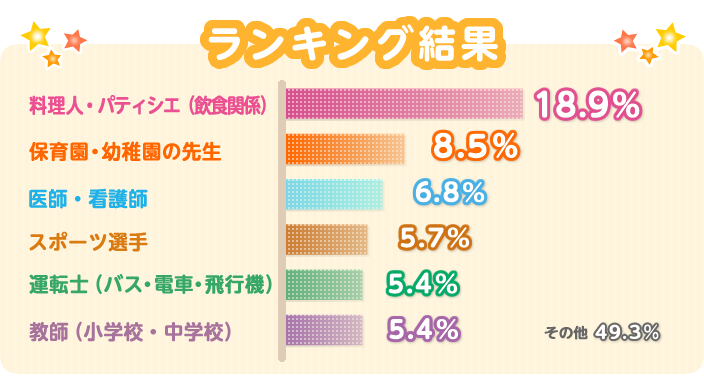 �u���Ȃ��̎q���̍��̖��͉��ł������H�v���ʔ��\